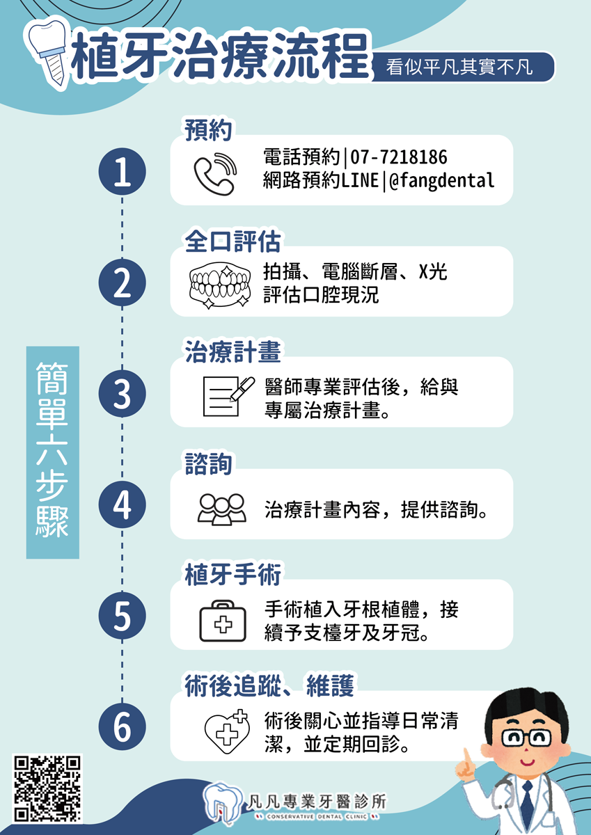 植牙治療流程圖 植牙治療流程圖