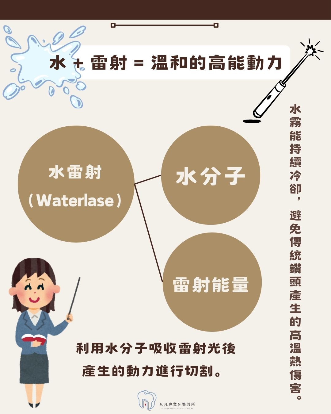 👉逃避看牙,其實是因為「怕痛又怕吵」?一項讓看牙體驗大升級的溫柔科技 💧 👉逃避看牙,其實是因為「怕痛又怕吵」?一項讓看牙體驗大升級的溫柔科技 💧