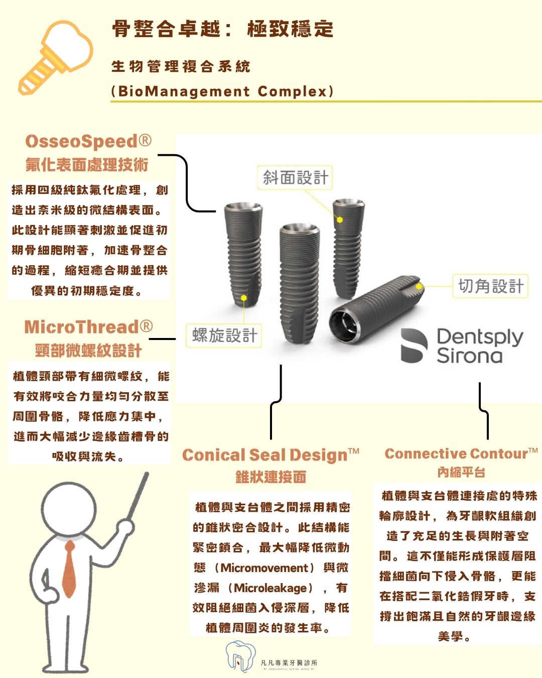 【植牙界的瑞典精品 ╳ 完整流程全攻略!一張圖看懂為什麼醫師一致推薦 Astra?】 【植牙界的瑞典精品 ╳ 完整流程全攻略!一張圖看懂為什麼醫師一致推薦 Astra?】