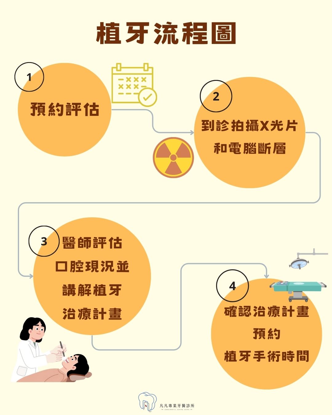 【植牙界的瑞典精品 ╳ 完整流程全攻略!一張圖看懂為什麼醫師一致推薦 Astra?】 【植牙界的瑞典精品 ╳ 完整流程全攻略!一張圖看懂為什麼醫師一致推薦 Astra?】