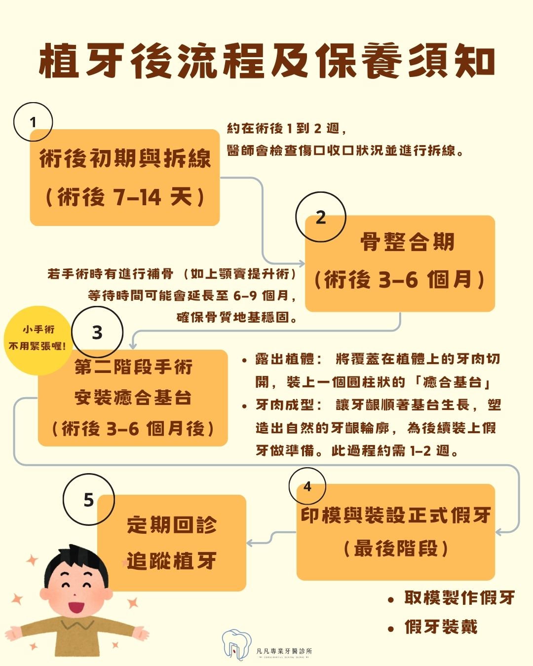 【植牙界的瑞典精品 ╳ 完整流程全攻略!一張圖看懂為什麼醫師一致推薦 Astra?】 【植牙界的瑞典精品 ╳ 完整流程全攻略!一張圖看懂為什麼醫師一致推薦 Astra?】