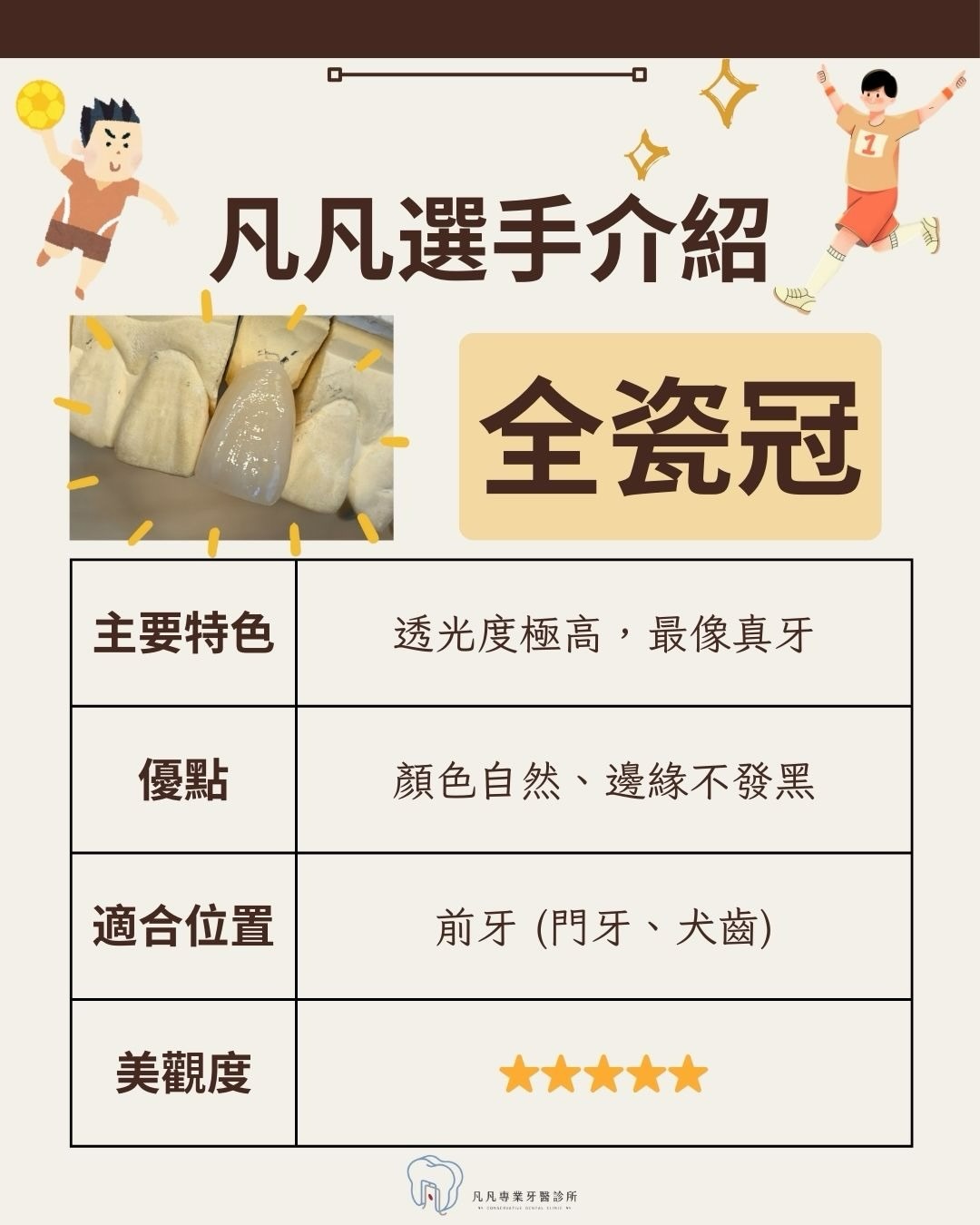 【凡凡美牙選秀大會:全瓷冠 vs. 二氧化鋯,誰才是你的命定假牙?👑】 【凡凡美牙選秀大會:全瓷冠 vs. 二氧化鋯,誰才是你的命定假牙?👑】