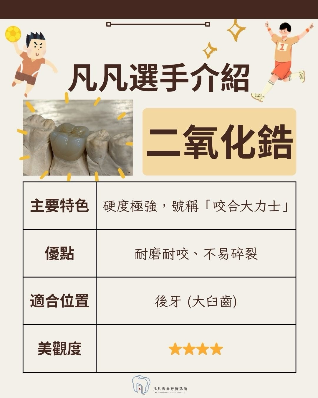 【凡凡美牙選秀大會:全瓷冠 vs. 二氧化鋯,誰才是你的命定假牙?👑】 【凡凡美牙選秀大會:全瓷冠 vs. 二氧化鋯,誰才是你的命定假牙?👑】