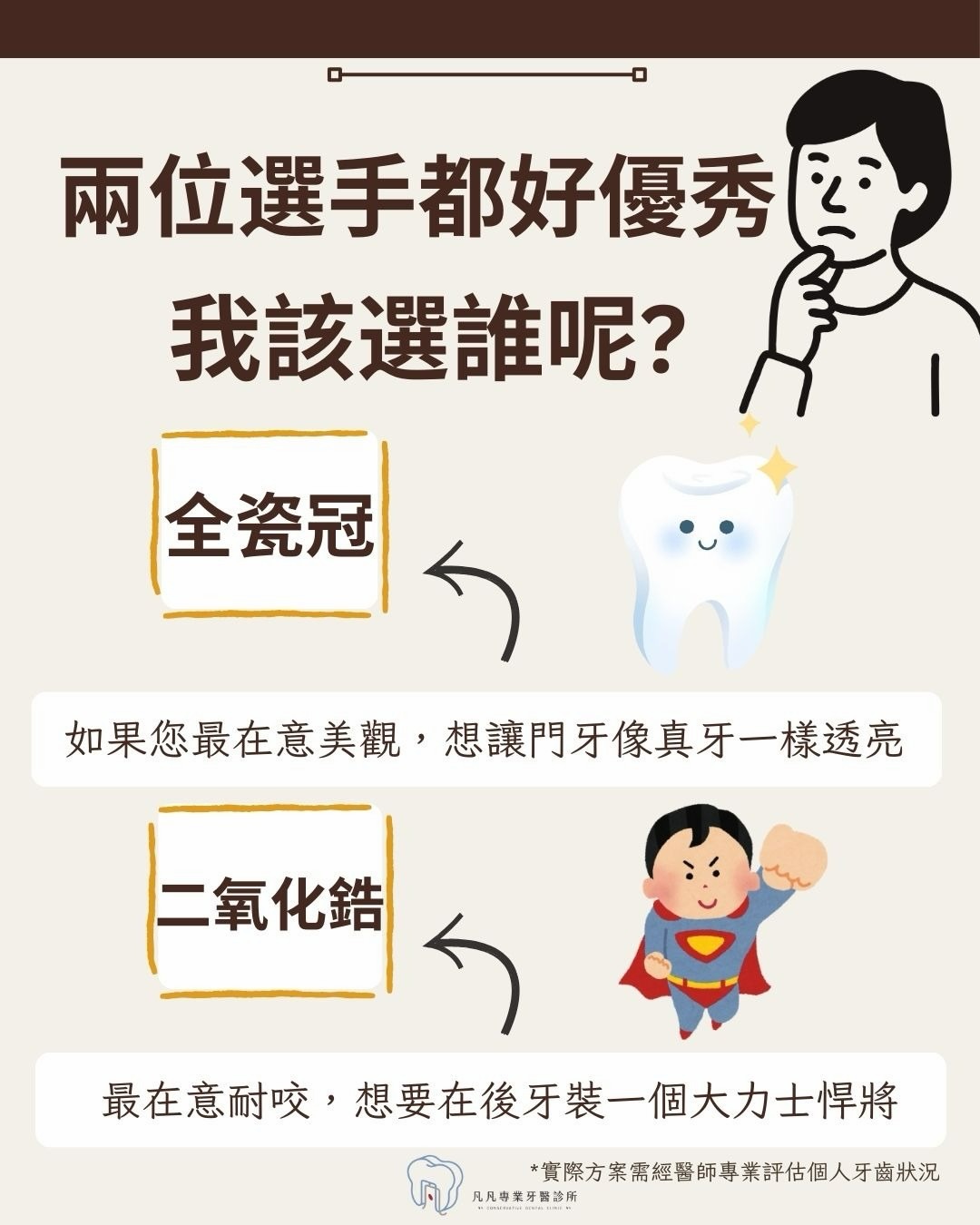 【凡凡美牙選秀大會:全瓷冠 vs. 二氧化鋯,誰才是你的命定假牙?👑】 【凡凡美牙選秀大會:全瓷冠 vs. 二氧化鋯,誰才是你的命定假牙?👑】