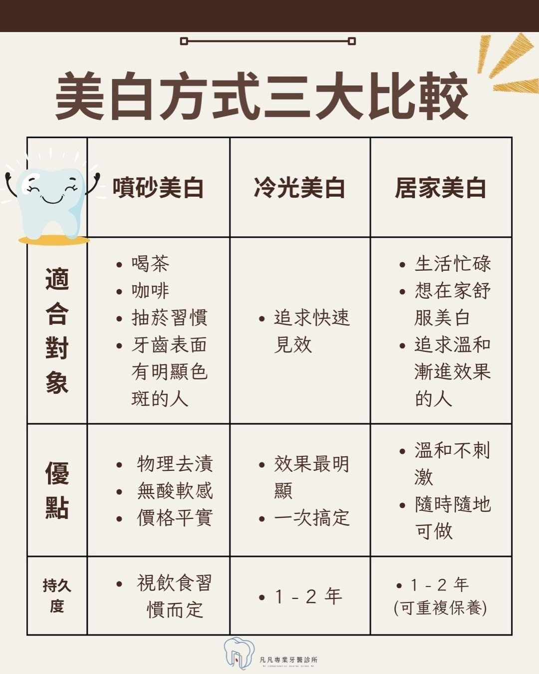 【 別讓「齒色」成了你的社交門檻！🦷✨ 給咖啡控與茶友的笑容升級全攻略 】