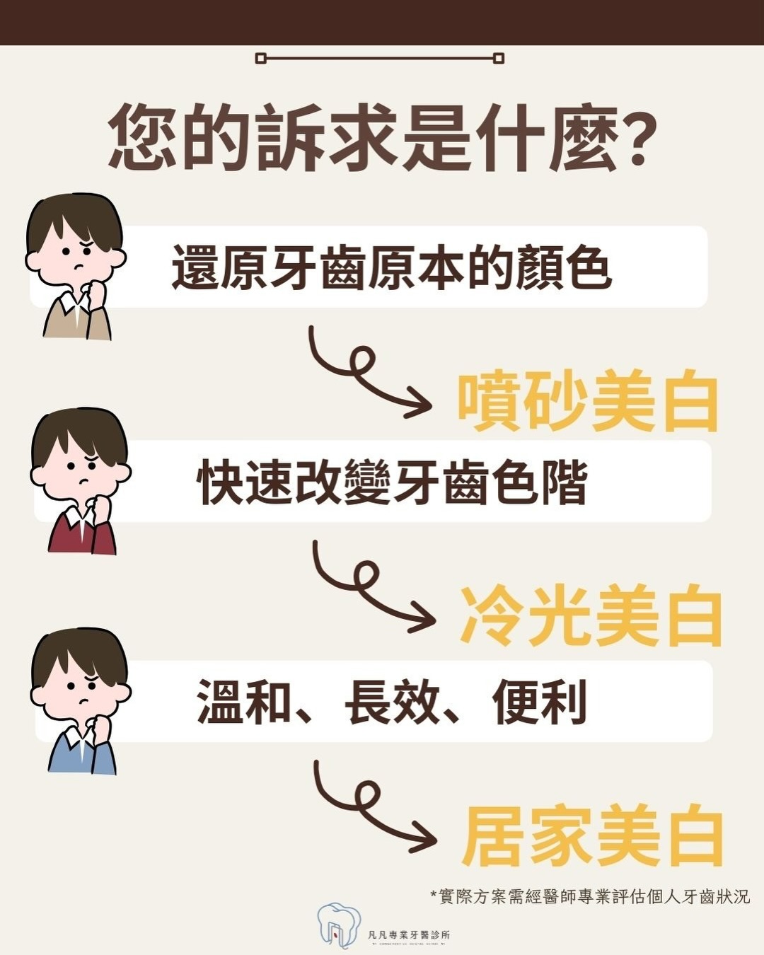 【 別讓「齒色」成了你的社交門檻！🦷✨ 給咖啡控與茶友的笑容升級全攻略 】